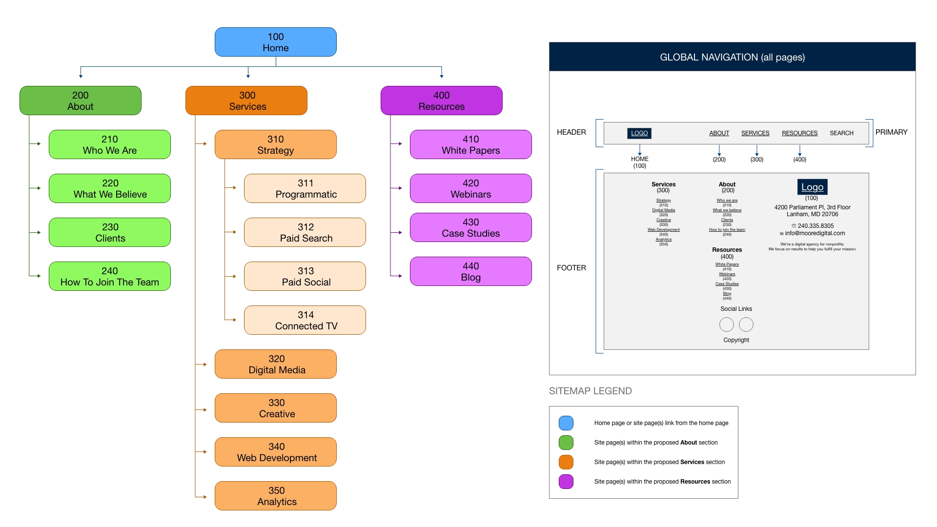 Site Mapping Kchaudesign